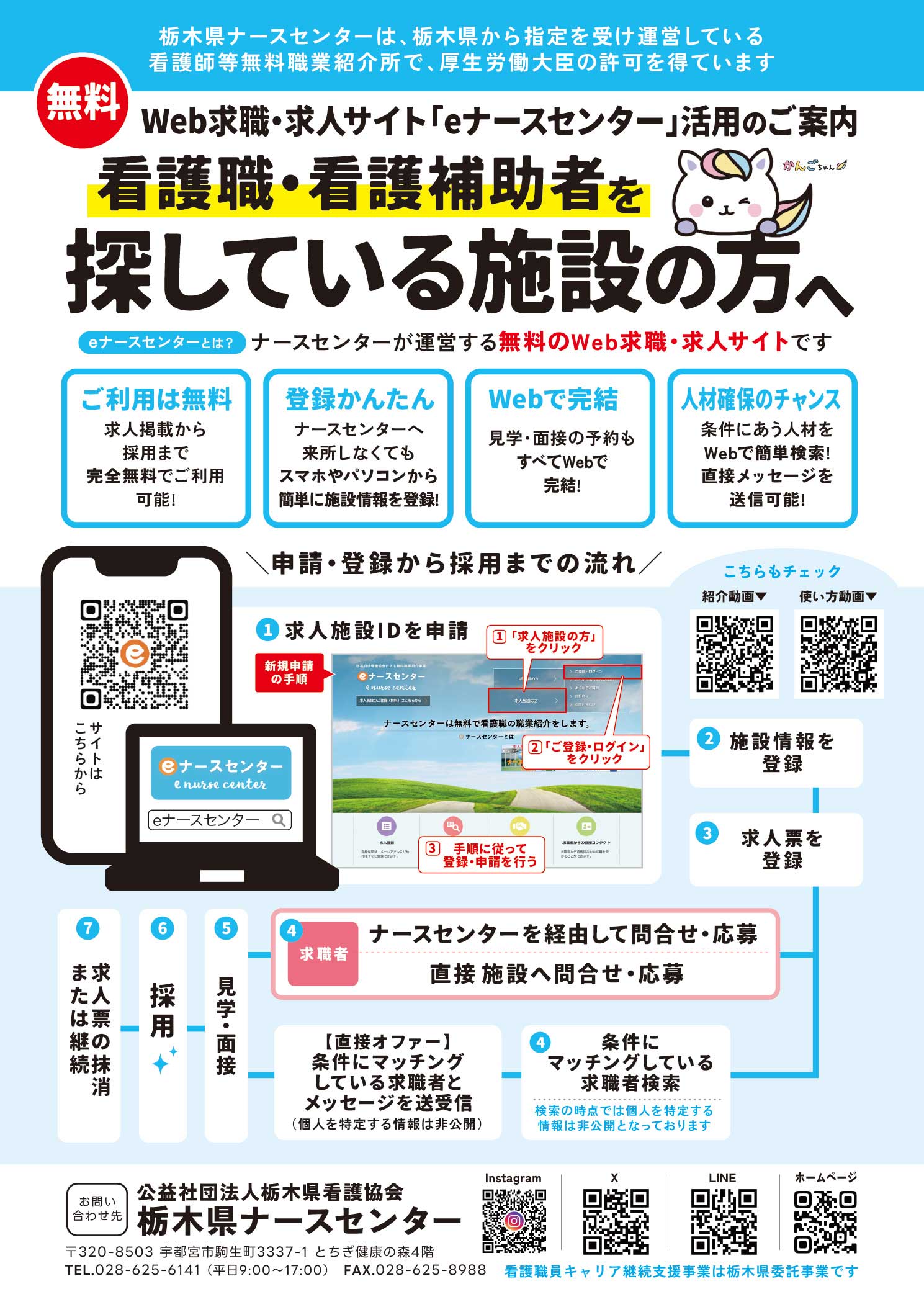 求人の流れ