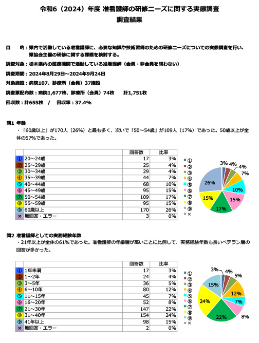 【調査研究】令和6年度「准看護師の研修ニーズに関する実態調査」結果